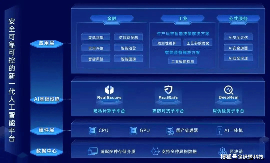 让智能网联汽车的安全“跑”在前面 人工智能公共服务技术咨询服务的价值与路径